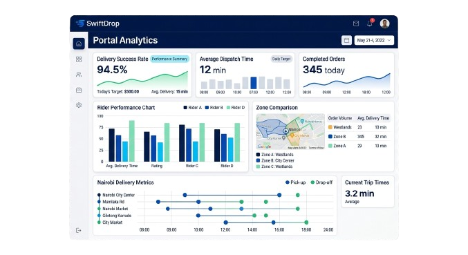 SwifttDrop analytics dashboard showing delivery performance